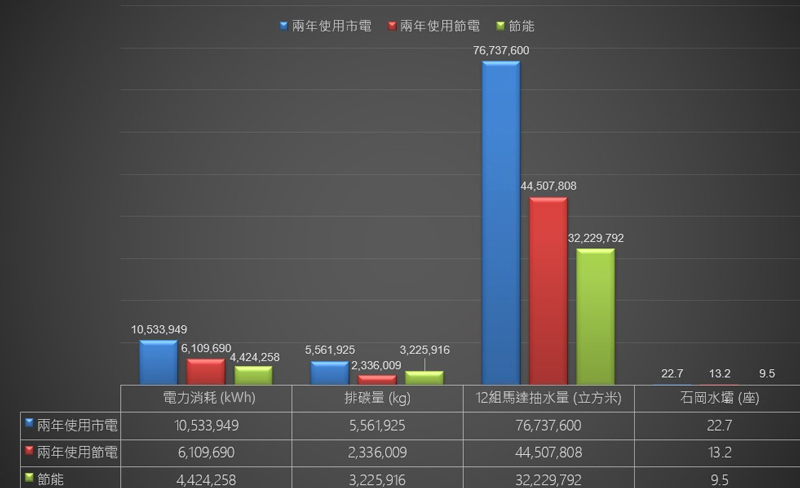 深開挖水工程節能智控系統