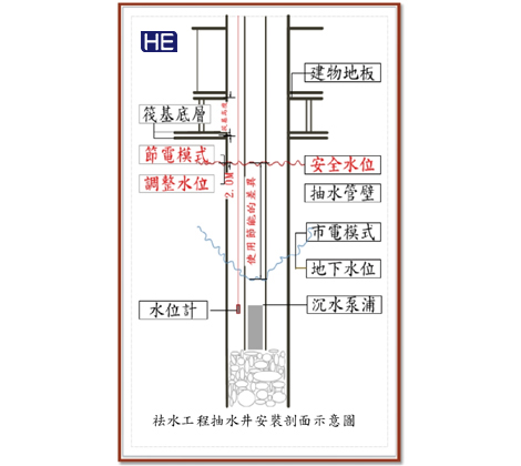 智能管理建築工地